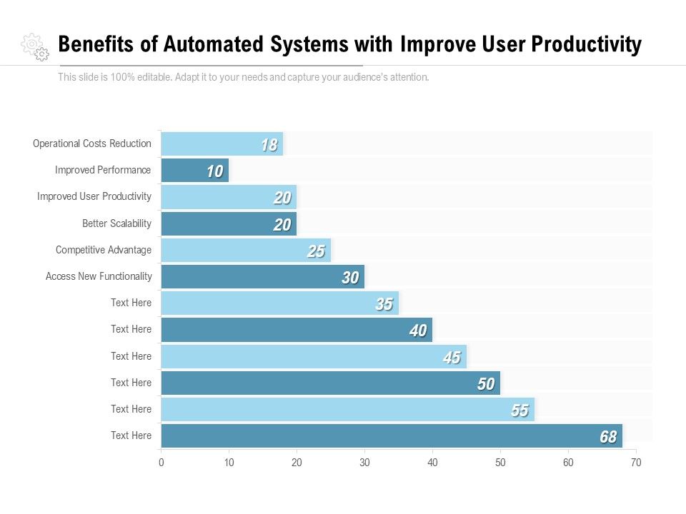 Benefits_Of_Automated_Systems_With_Improve_User_Productivity_Ppt_PowerPoint_Presentation_File_Design_Templates_Slide_1.jpg