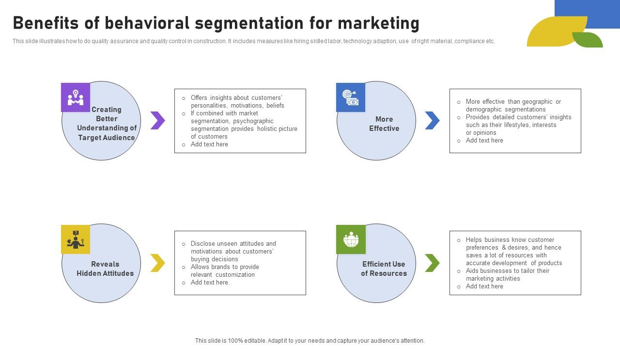 Benefits_Of_Behavioral_Segmentation_For_Marketing_Rules_PDF_Slide_1.jpg
