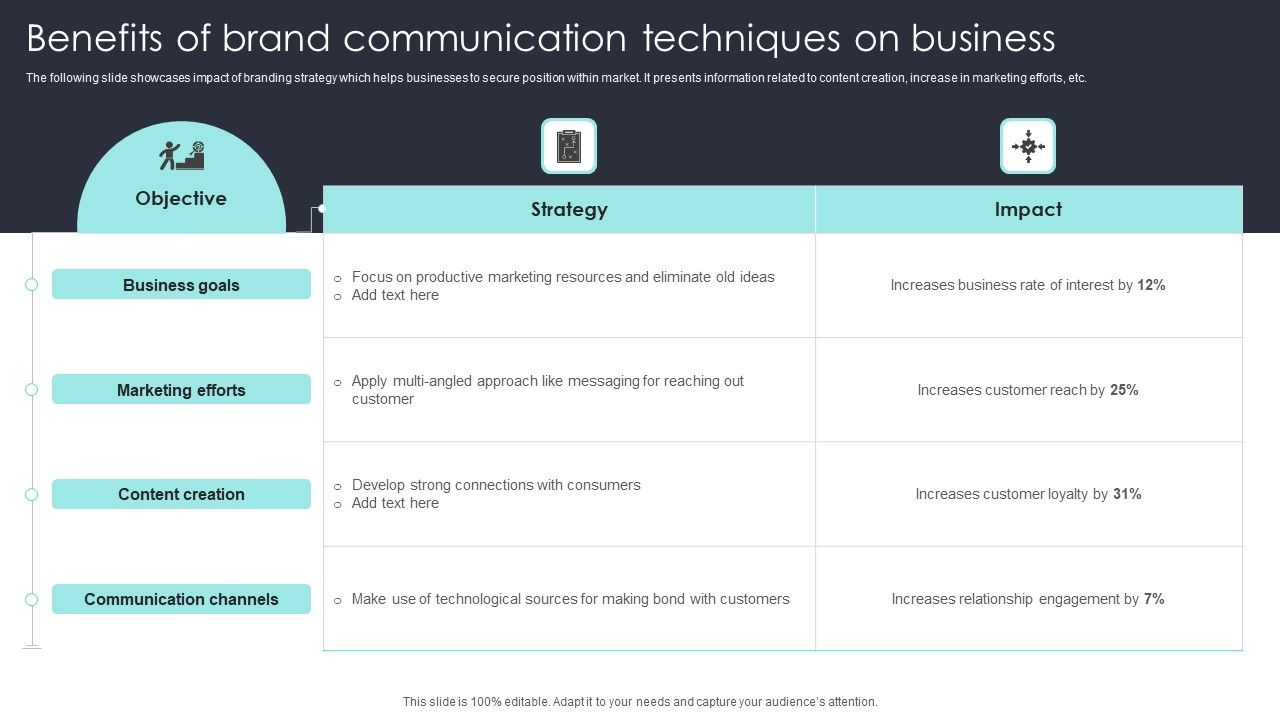 Benefits_Of_Brand_Communication_Techniques_On_Business_Demonstration_PDF_Slide_1.jpg