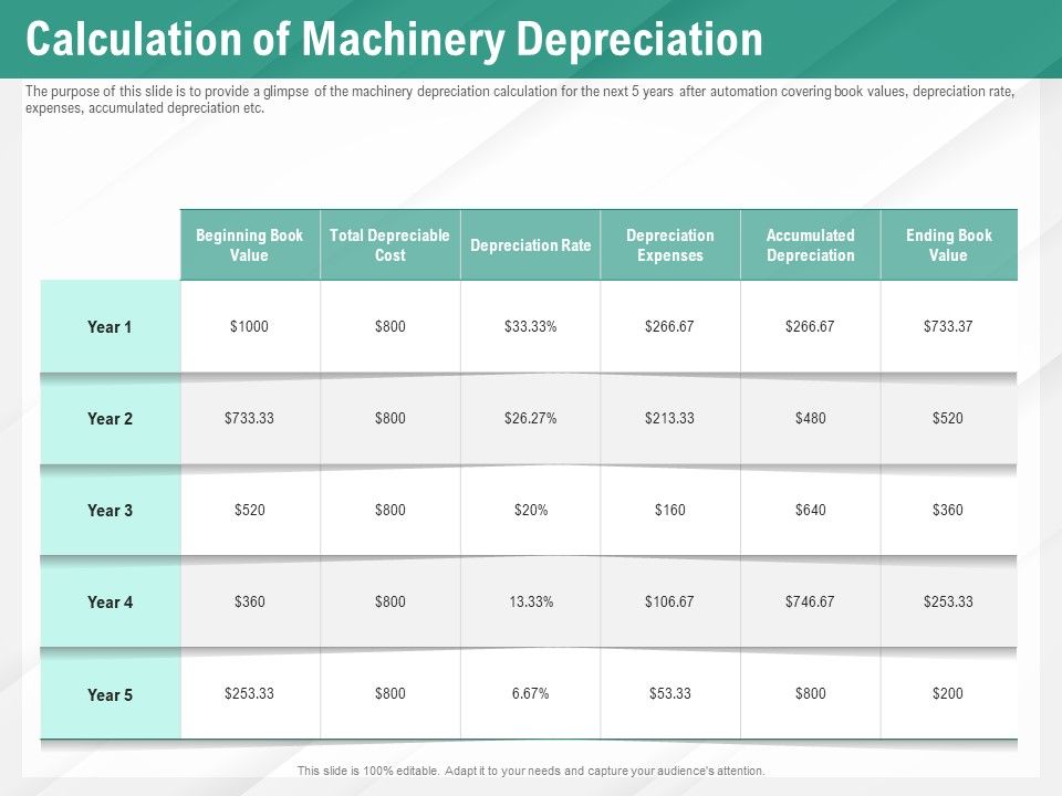 Benefits_Of_Business_Process_Automation_Calculation_Of_Machinery_Depreciation_Ideas_PDF_Slide_1.jpg
