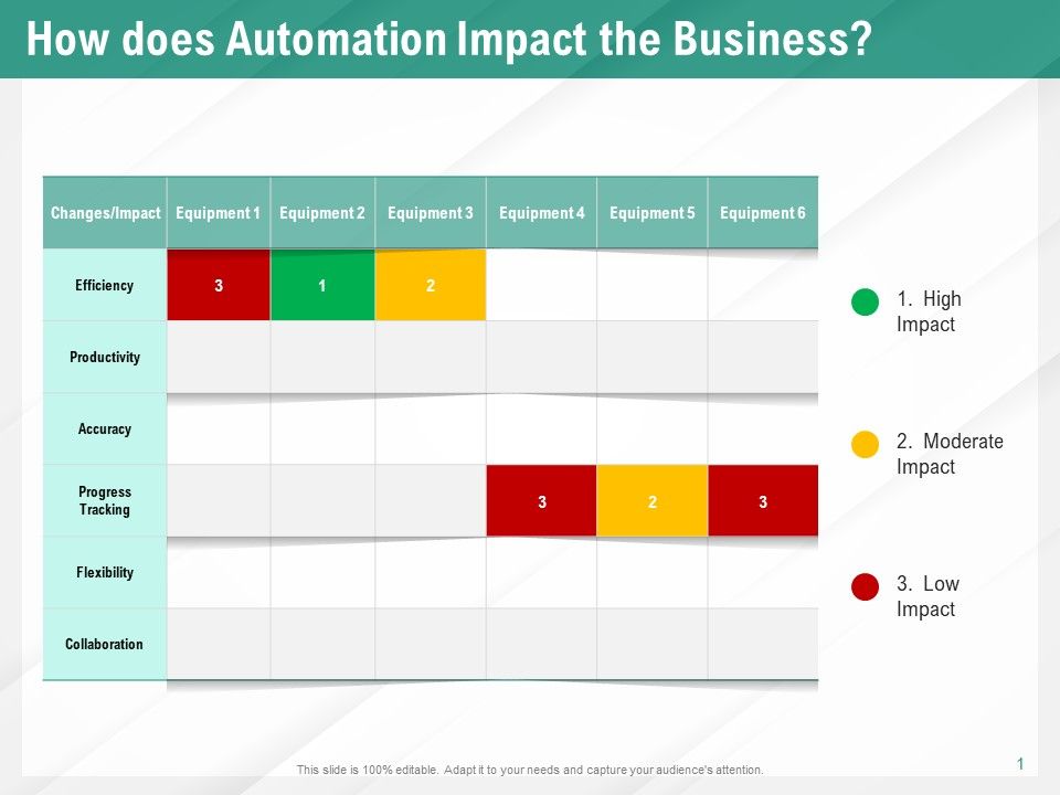 Benefits_Of_Business_Process_Automation_How_Does_Automation_Impact_The_Business_Information_PDF_Slide_1.jpg
