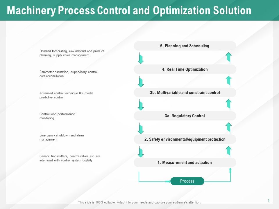 Benefits_Of_Business_Process_Automation_Machinery_Process_Control_And_Optimization_Solution_Mockup_PDF_Slide_1.jpg