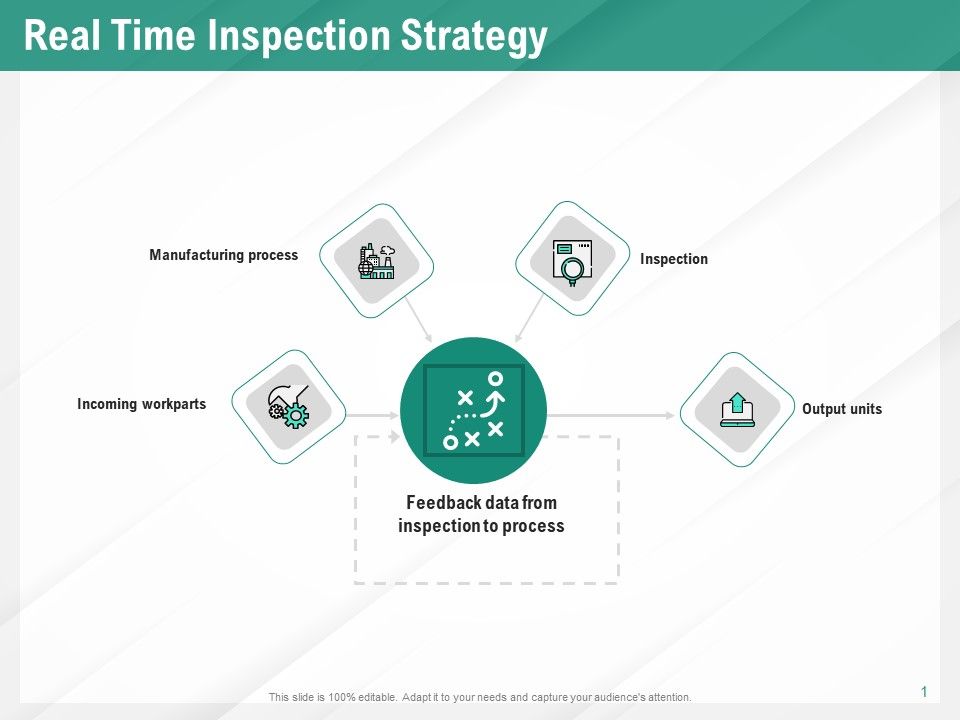 Benefits_Of_Business_Process_Automation_Real_Time_Inspection_Strategy_Ideas_PDF_Slide_1.jpg
