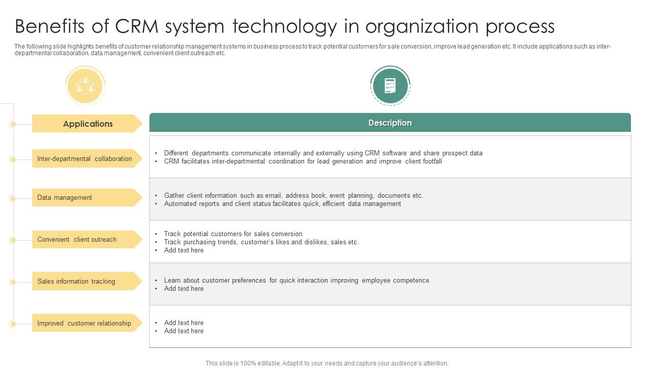 Benefits_Of_CRM_System_Technology_In_Organization_Process_Ppt_Ideas_Slides_PDF_Slide_1.jpg