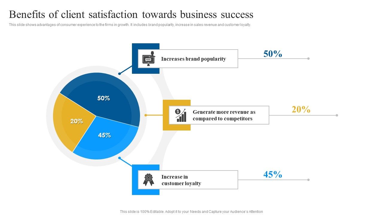 Benefits_Of_Client_Satisfaction_Towards_Business_Success_Formats_PDF_Slide_1.jpg