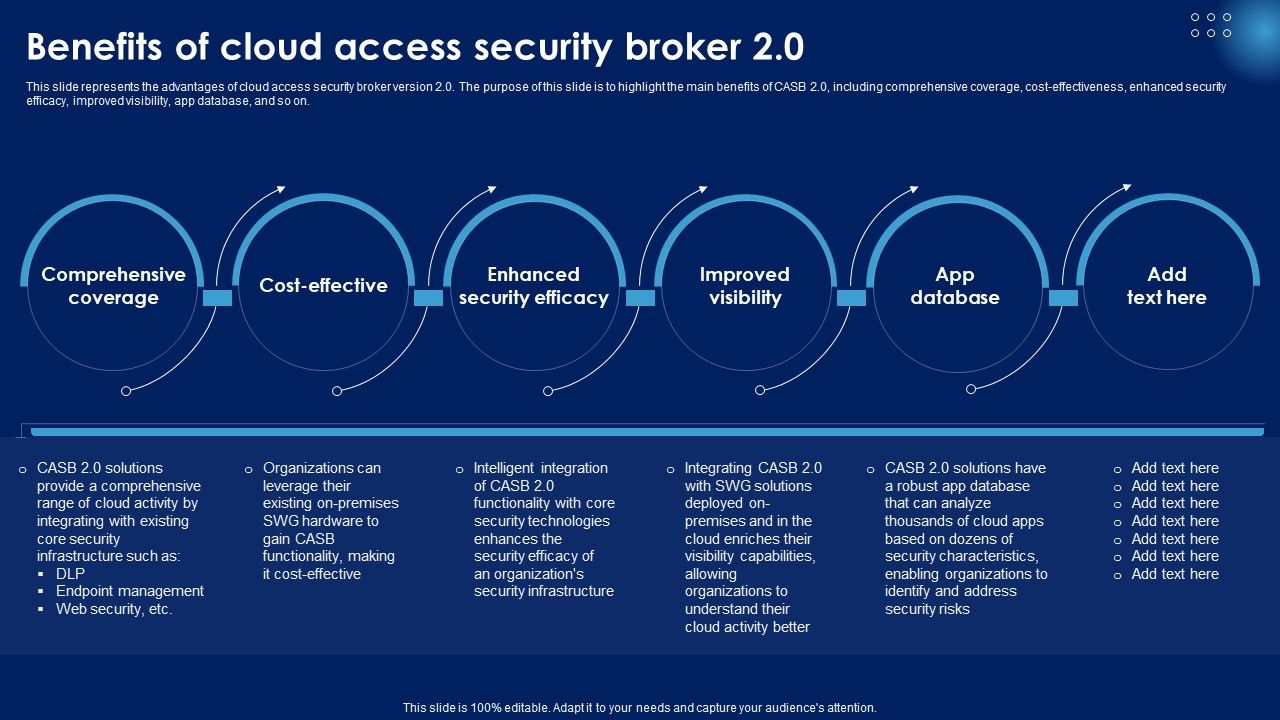 Benefits_Of_Cloud_Access_Security_Broker_2_0_Ppt_PowerPoint_Presentation_File_Professional_PDF_Slide_1.jpg