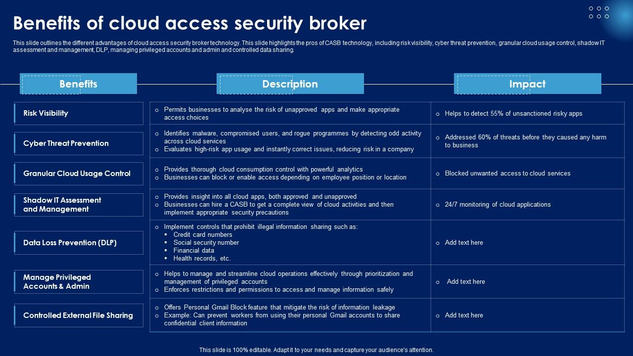Benefits_Of_Cloud_Access_Security_Broker_Ppt_PowerPoint_Presentation_File_Model_PDF_Slide_1.jpg