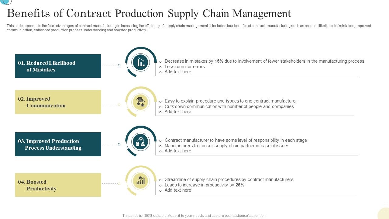 Benefits_Of_Contract_Production_Supply_Chain_Management_Topics_PDF_Slide_1.jpg