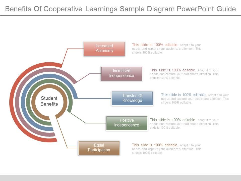 Benefits_Of_Cooperative_Learnings_Sample_Diagram_Powerpoint_Guide_1.jpg