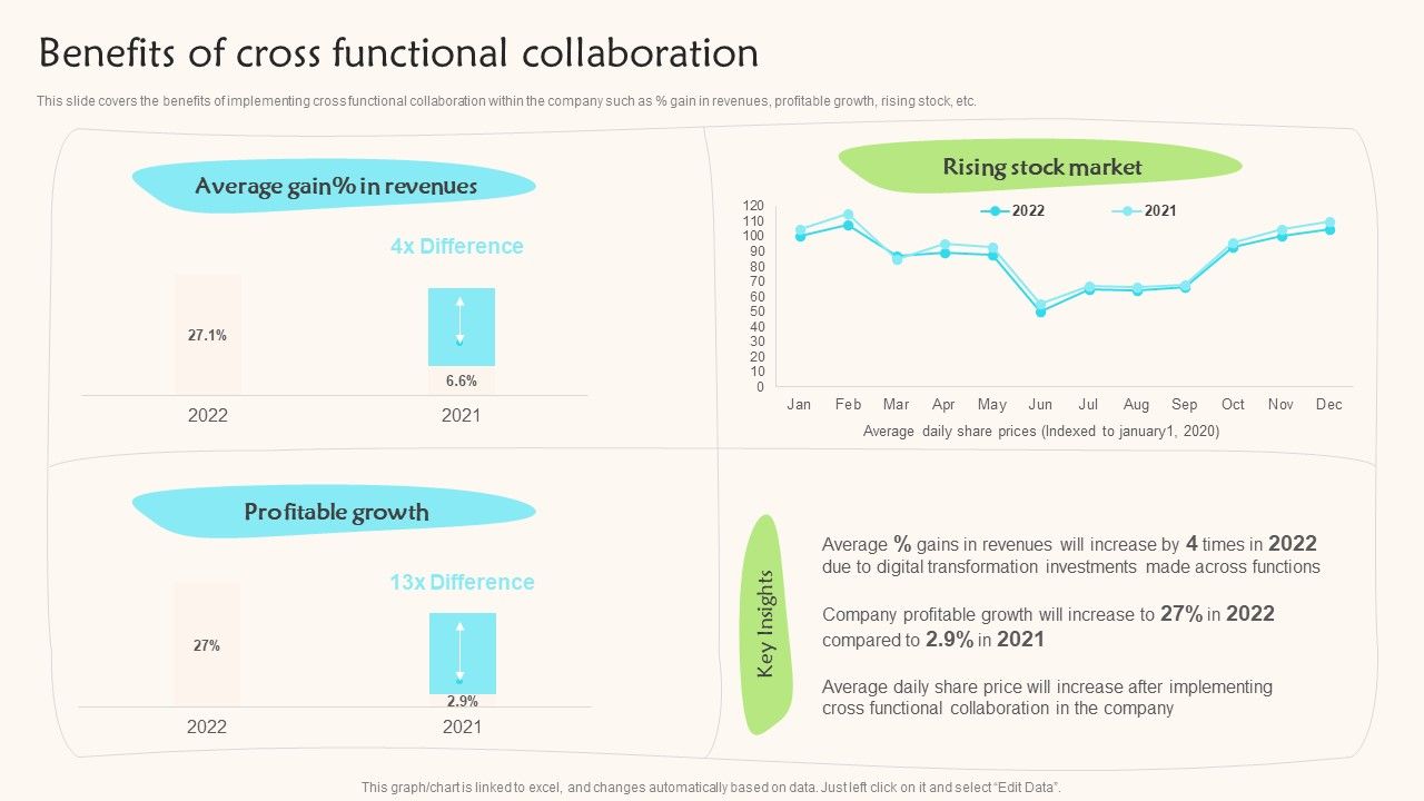 Benefits_Of_Cross_Functional_Collaboration_Teams_Working_Towards_A_Shared_Objective_Demonstration_PDF_Slide_1.jpg