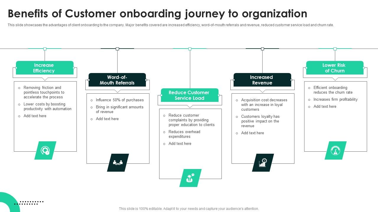 Benefits_Of_Customer_Onboarding_Journey_To_Organization_Guidelines_PDF_Slide_1.jpg