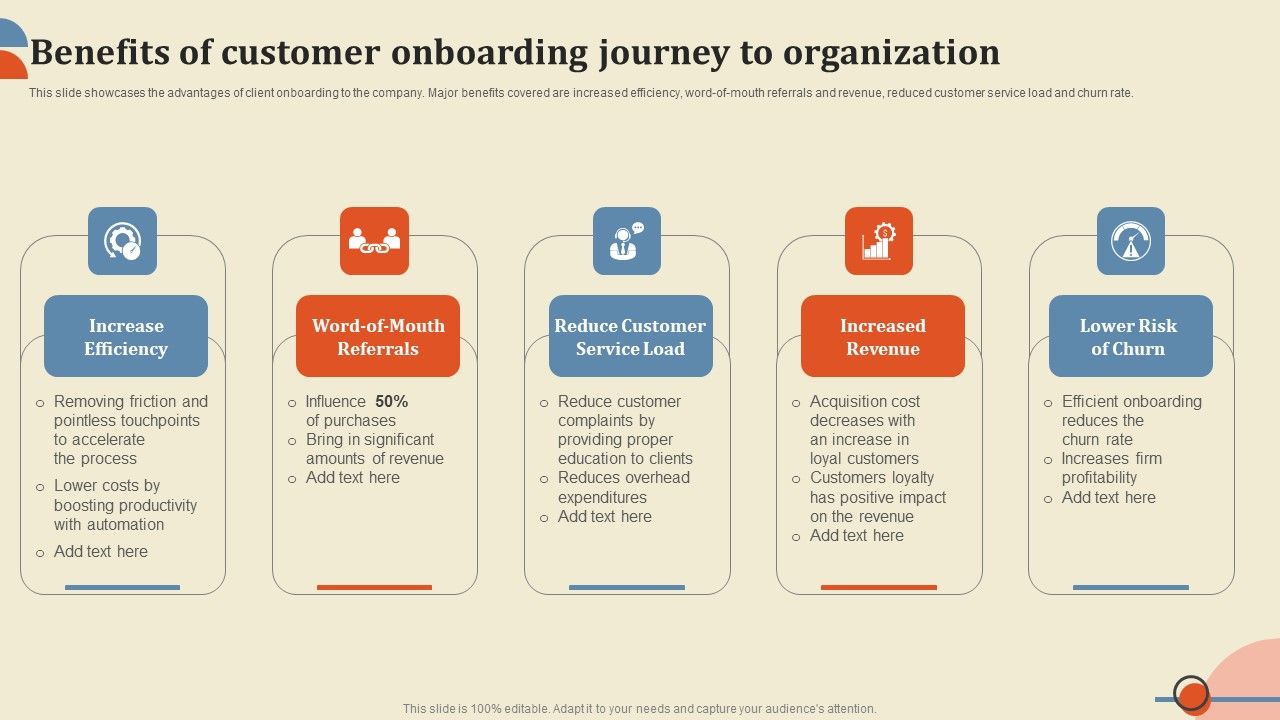 Benefits_Of_Customer_Onboarding_Journey_To_Organization_Microsoft_PDF_Slide_1.jpg