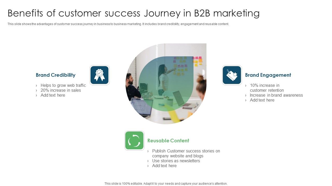 Benefits_Of_Customer_Success_Journey_In_B2B_Marketing_Ppt_PowerPoint_Presentation_Styles_Styles_PDF_Slide_1.jpg