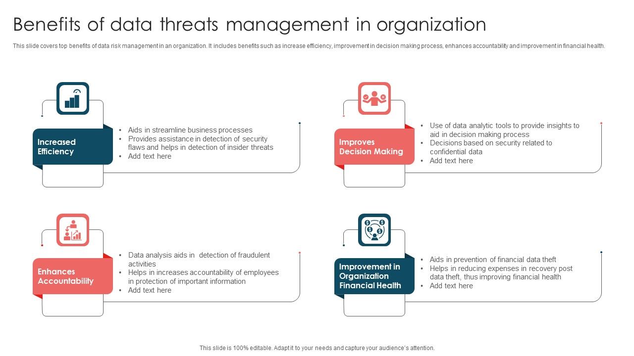 Benefits_Of_Data_Threats_Management_In_Organization_Ppt_File_Portfolio_PDF_Slide_1.jpg