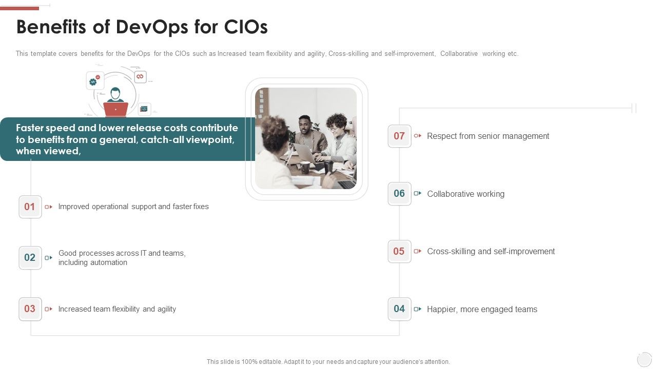 Benefits_Of_Devops_For_Cios_Ppt_Background_Images_PDF_Slide_1.jpg