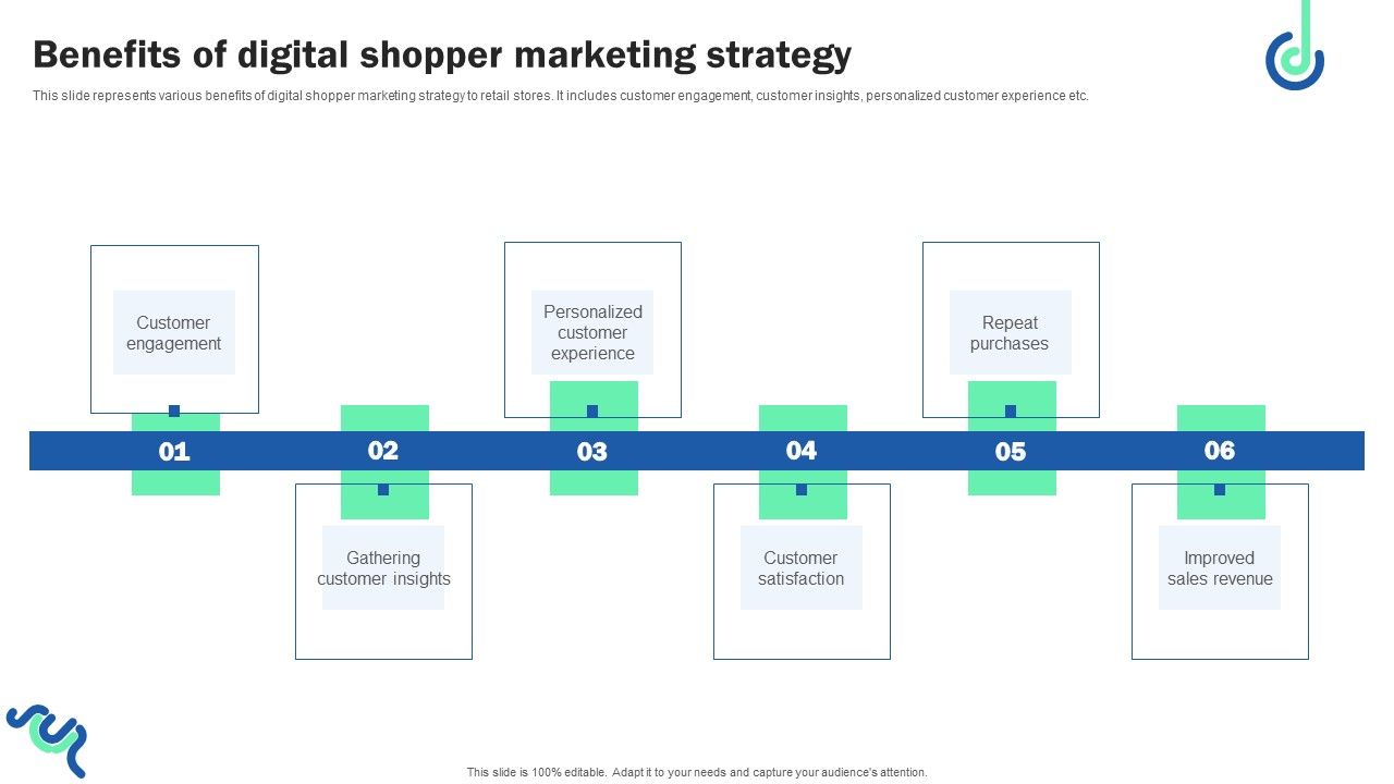 Benefits_Of_Digital_Shopper_Marketing_Strategy_Slides_PDF_Slide_1.jpg