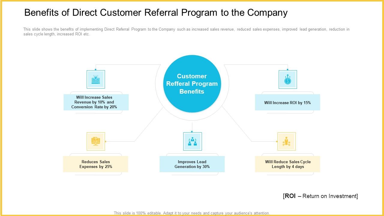 Benefits_Of_Direct_Customer_Referral_Program_To_The_Company_Rules_PDF_Slide_1.jpg