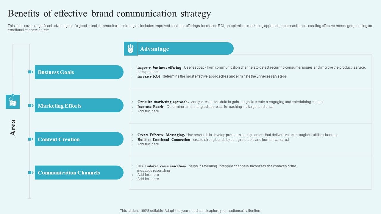 Benefits_Of_Effective_Brand_Communication_Strategy_Building_A_Comprehensive_Brand_Formats_PDF_Slide_1.jpg
