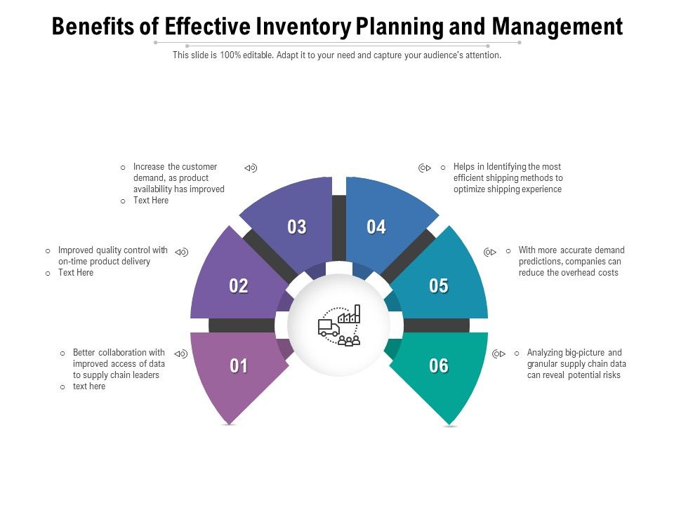 Benefits_Of_Effective_Inventory_Planning_And_Management_Ppt_PowerPoint_Presentation_Show_Elements_PDF_Slide_1.jpg