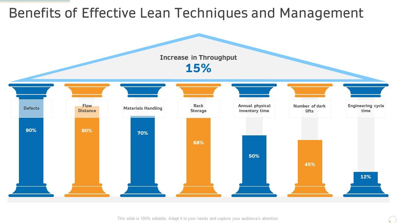 Benefits_Of_Effective_Lean_Techniques_And_Management_Ppt_PowerPoint_Presentation_Gallery_Graphic_Images_PDF_Slide_1.jpg