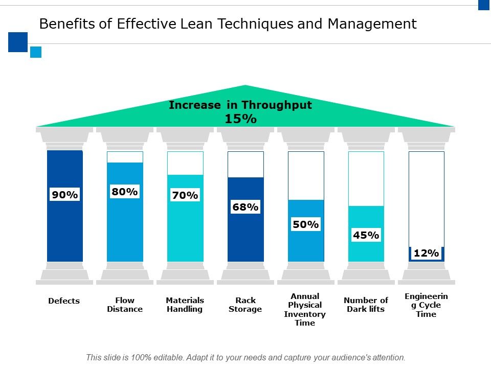 Benefits_Of_Effective_Lean_Techniques_And_Management_Ppt_PowerPoint_Presentation_Styles_Design_Inspiration_Slide_1.jpg