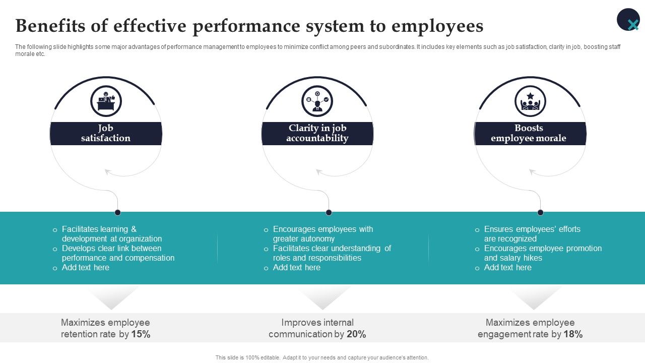 Benefits_Of_Effective_Performance_System_To_Employees_Employee_Performance_Management_Portrait_PDF_Slide_1.jpg
