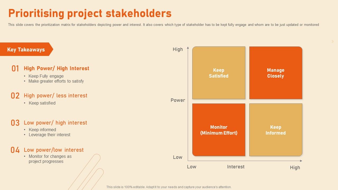 Benefits_Of_Effective_Stakeholder_Relationship_Prioritising_Project_Stakeholders_Summary_PDF_Slide_1.jpg