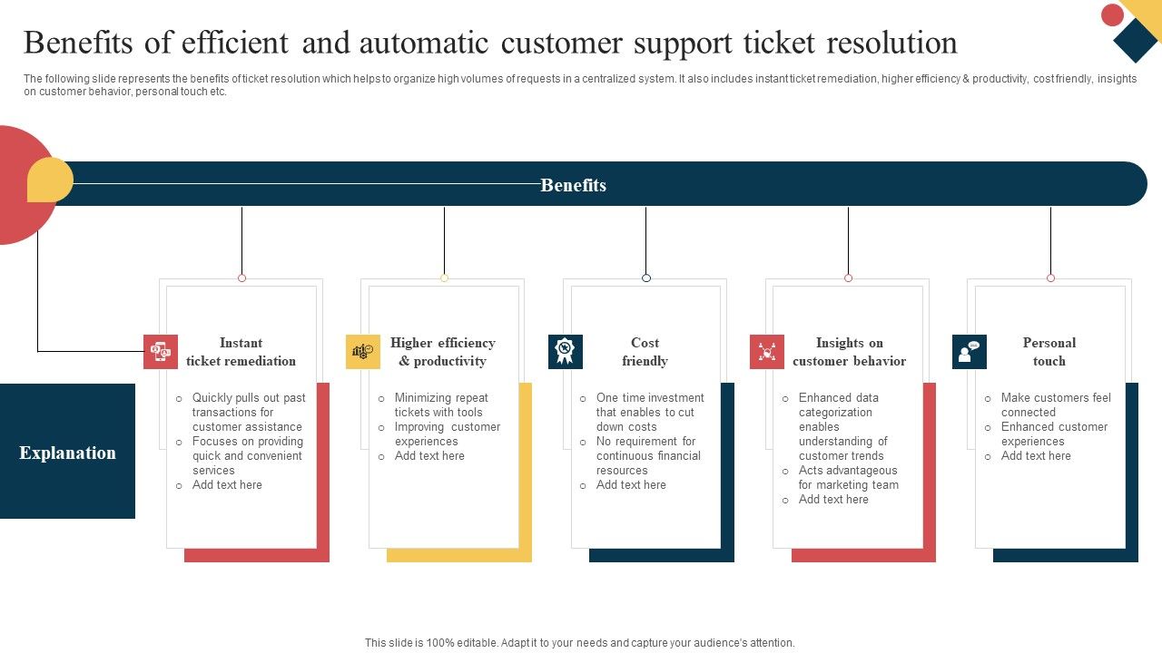 Benefits_Of_Efficient_And_Automatic_Customer_Support_Ticket_Resolution_Designs_PDF_Slide_1.jpg