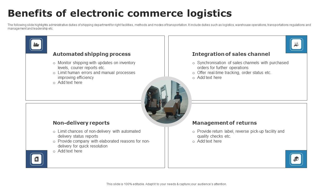 Benefits_Of_Electronic_Commerce_Logistics_Guidelines_PDF_Slide_1.jpg