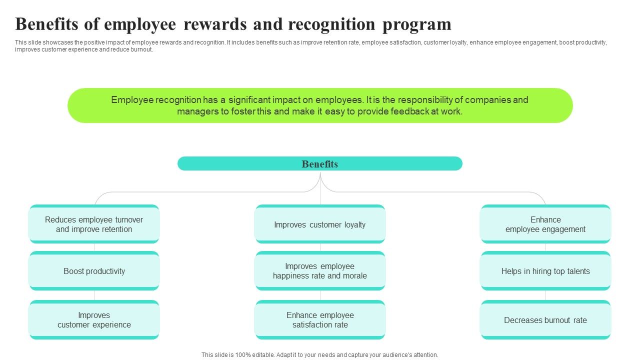 Benefits_Of_Employee_Rewards_And_Recognition_Program_Ideas_PDF_Slide_1.jpg
