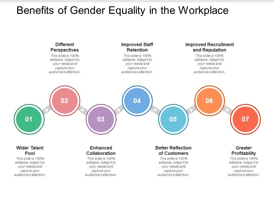 Benefits_Of_Gender_Equality_In_The_Workplace_Ppt_PowerPoint_Presentation_Summary_File_Formats_Slide_1.jpg