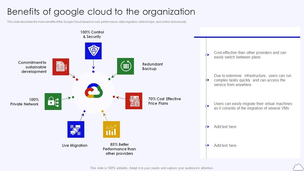 Benefits_Of_Google_Cloud_To_The_Organization_Google_Cloud_Computing_System_Information_PDF_Slide_1.jpg