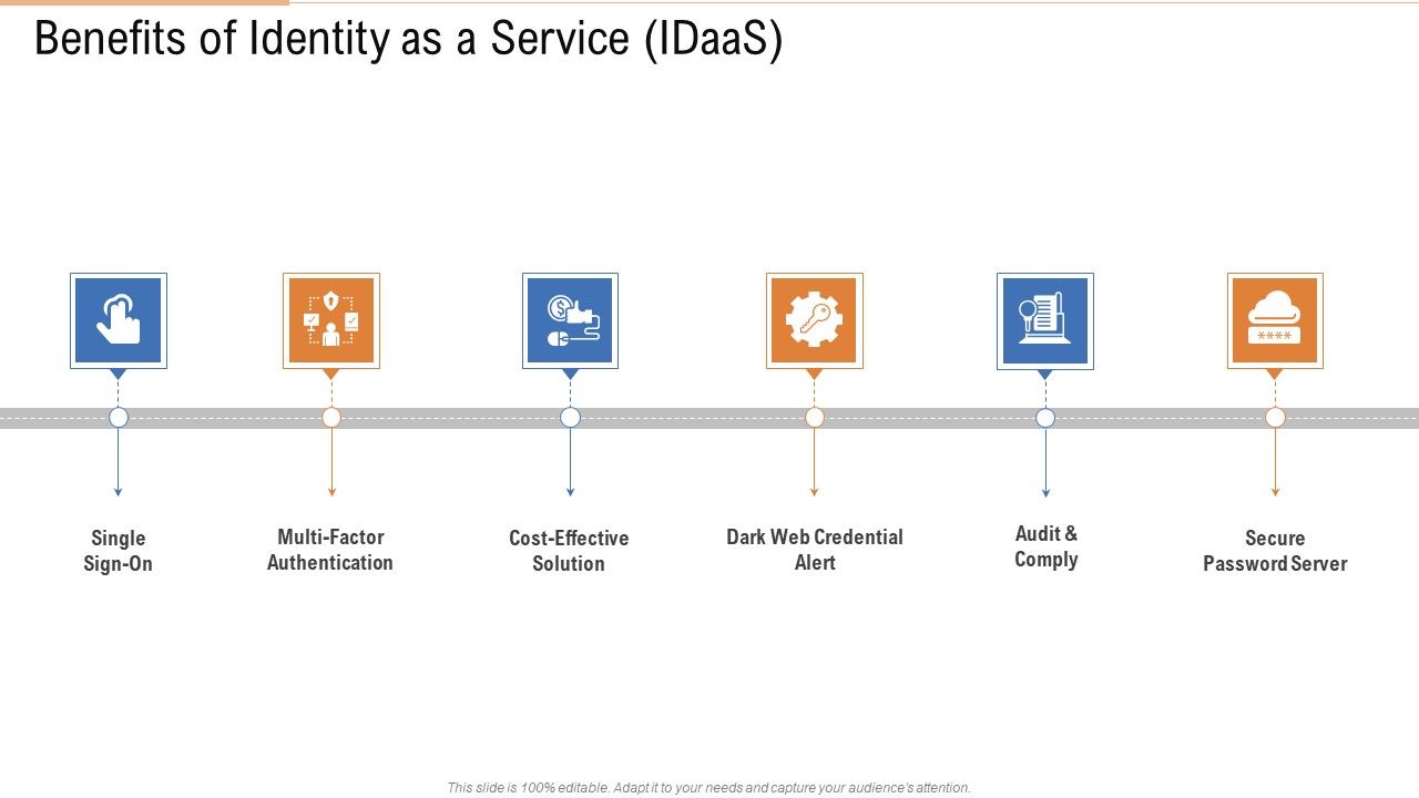 Benefits_Of_Identity_As_A_Service_Idaas_Ppt_Layouts_Graphics_Tutorials_PDF_Slide_1.jpg