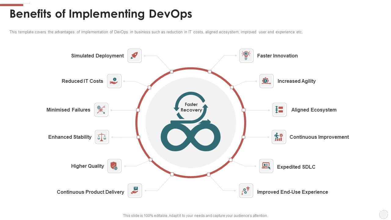 Benefits_Of_Implementing_Devops_Ppt_Professional_Pictures_PDF_Slide_1.jpg