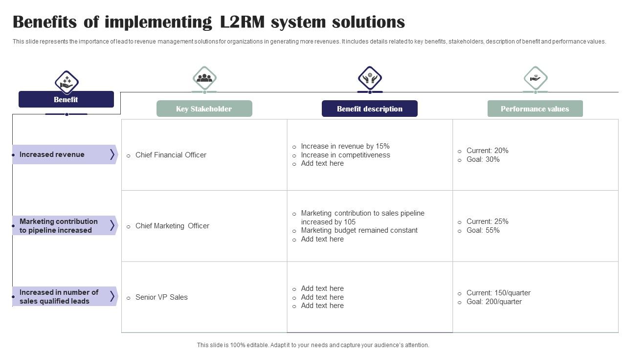 Benefits_Of_Implementing_L2rm_System_Solutions_Ppt_Styles_Example_PDF_Slide_1.jpg