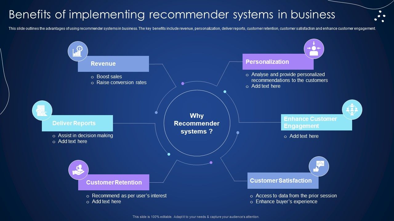 Benefits_Of_Implementing_Recommender_Systems_In_Business_Integrating_Recommender_System_To_Enhance_Infographics_PDF_Slide_1.jpg