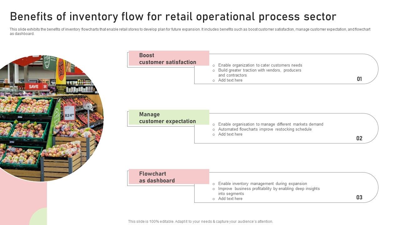 Benefits_Of_Inventory_Flow_For_Retail_Operational_Process_Sector_Topics_PDF_Slide_1.jpg