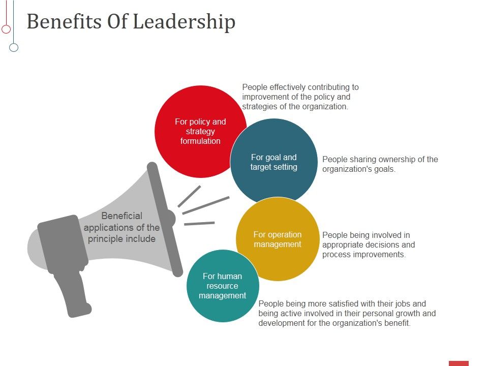 Benefits_Of_Leadership_Template_2_Ppt_PowerPoint_Presentation_Design_Templates_Slide_1.jpg