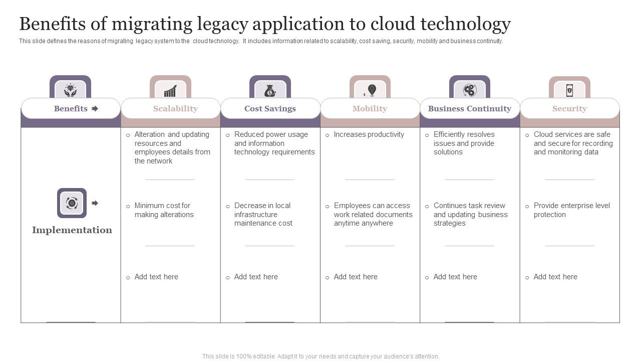Benefits_Of_Migrating_Legacy_Application_To_Cloud_Technology_Themes_PDF_Slide_1.jpg