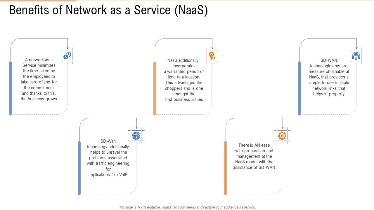 Benefits_Of_Network_As_A_Service_Naas_Ppt_Layouts_Brochure_PDF_Slide_1.jpg