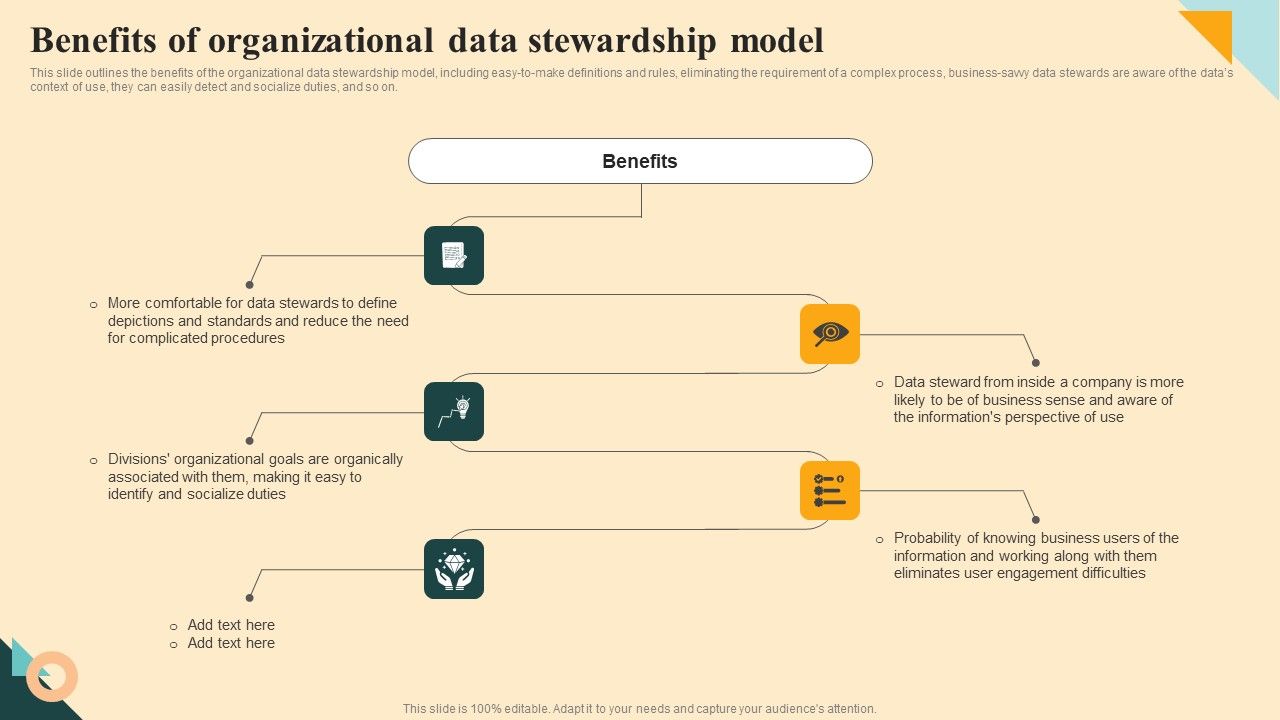 Benefits_Of_Organizational_Data_Stewardship_Model_Information_PDF_Slide_1.jpg