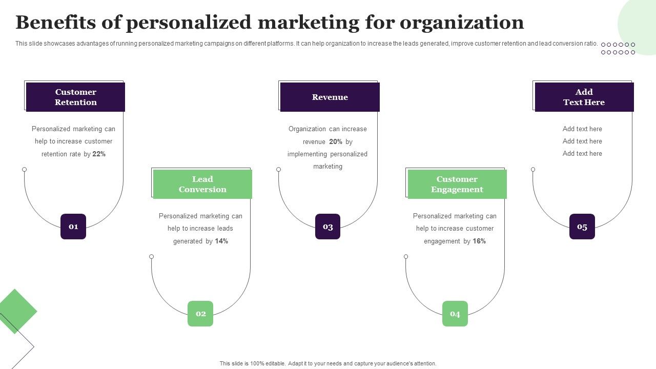 Benefits_Of_Personalized_Marketing_For_Organization_Rules_PDF_Slide_1.jpg