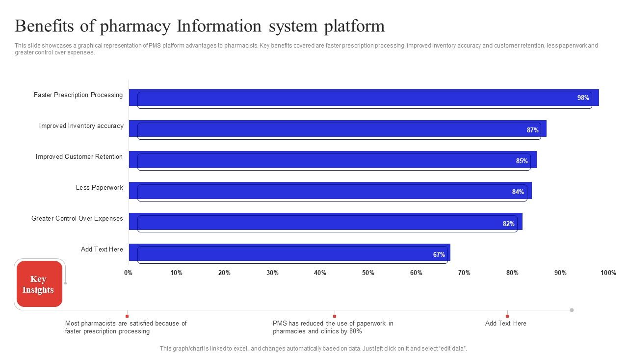 Benefits_Of_Pharmacy_Information_System_Platform_Portrait_PDF_Slide_1.jpg