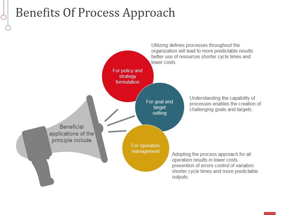 Benefits_Of_Process_Approach_Ppt_PowerPoint_Presentation_Inspiration_Format_Slide_1.jpg