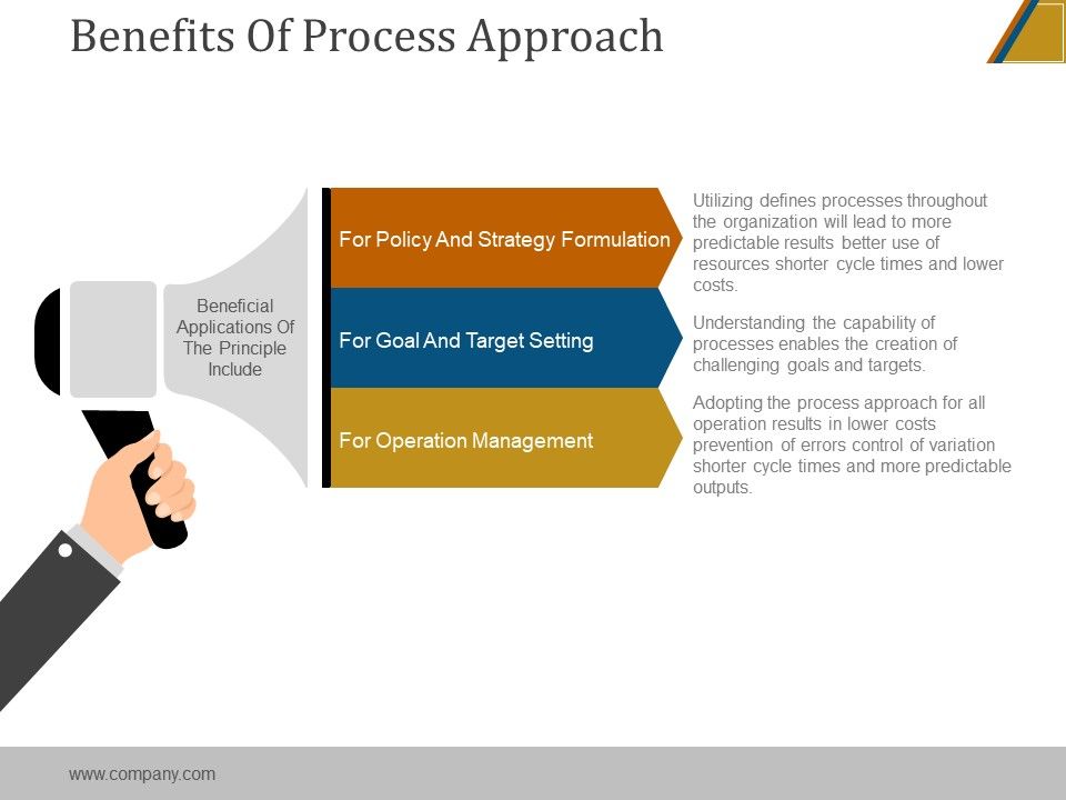 Benefits_Of_Process_Approach_Ppt_PowerPoint_Presentation_Pictures_Slide_1.jpg