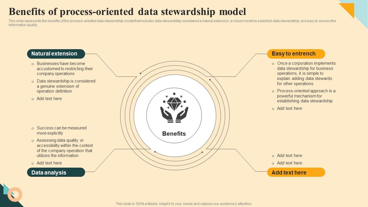 Benefits_Of_Process_Oriented_Data_Stewardship_Model_Microsoft_PDF_Slide_1.jpg