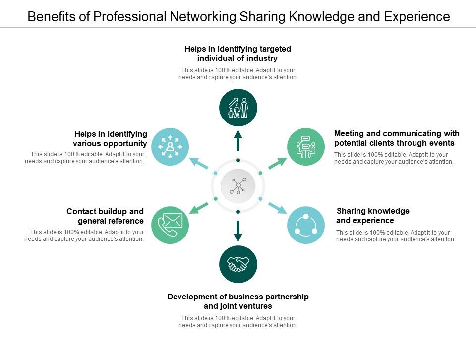 Benefits_Of_Professional_Networking_Sharing_Knowledge_And_Experience_Ppt_PowerPoint_Presentation_Styles_Infographics_Slide_1.jpg