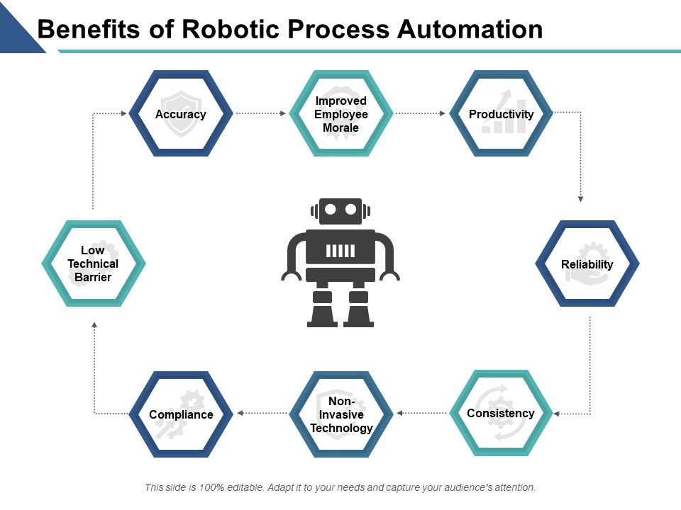 Benefits_Of_Robotic_Process_Automation_Ppt_PowerPoint_Presentation_Ideas_Deck_Slide_1.jpg