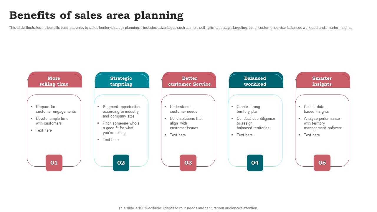 Benefits_Of_Sales_Area_Planning_Portrait_PDF_Slide_1.jpg