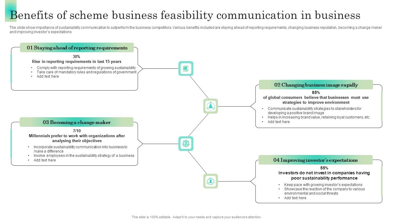 Benefits_Of_Scheme_Business_Feasibility_Communication_In_Business_Microsoft_PDF_Slide_1.jpg